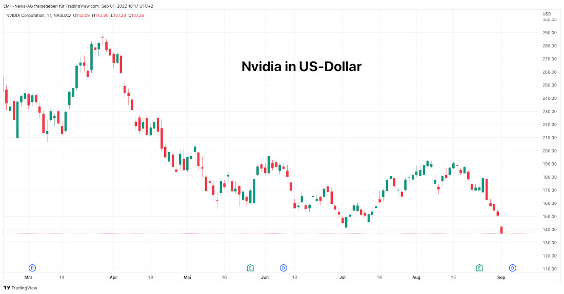 Nvidia Corp.