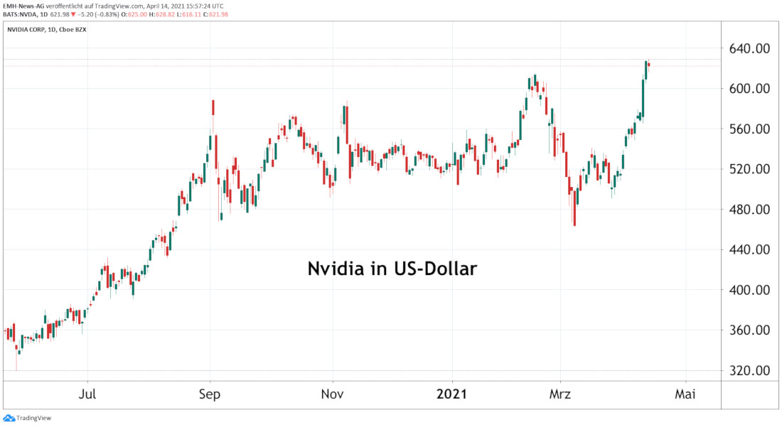 Nvidia Corp. 