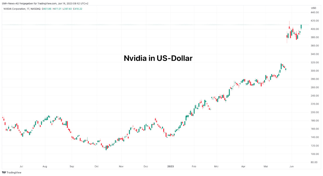 Nvidia Corp.