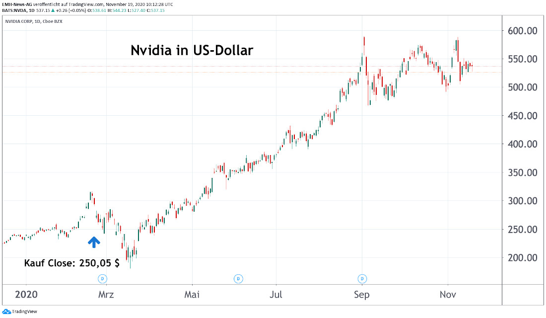 Nvidia Corp.