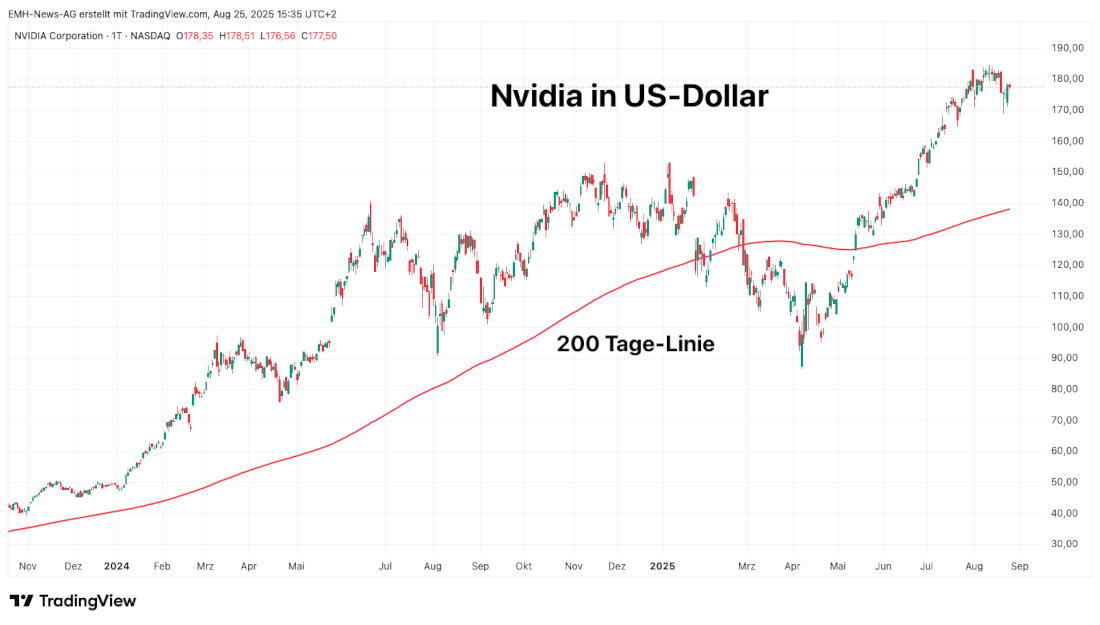 Nvidia Corp. 