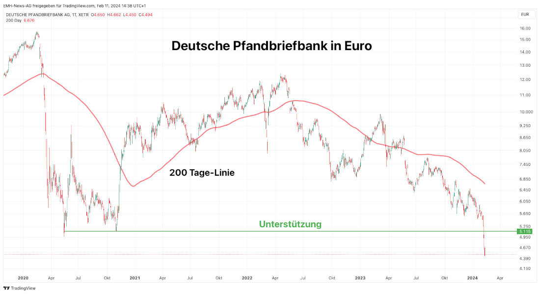 Deutsche Pfandbriefbank AG in Euro Deutsche Pfandbriefbank AG