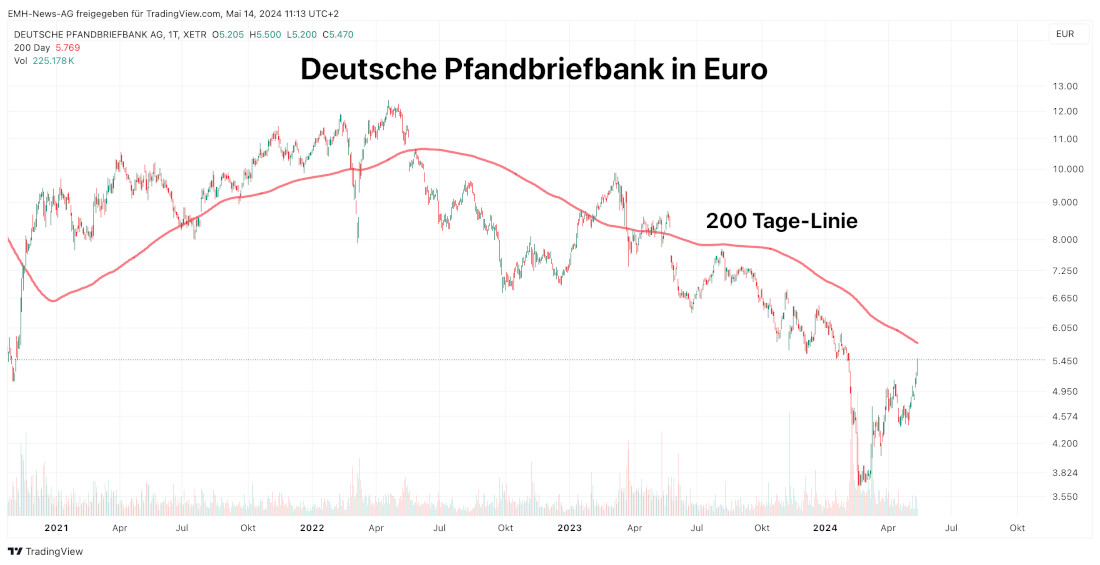 Deutsche Pfandbriefbank AG lang