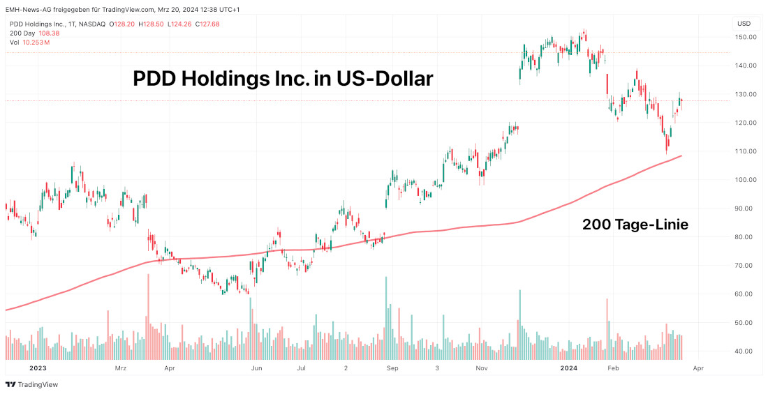 PDD Holdings Inc.