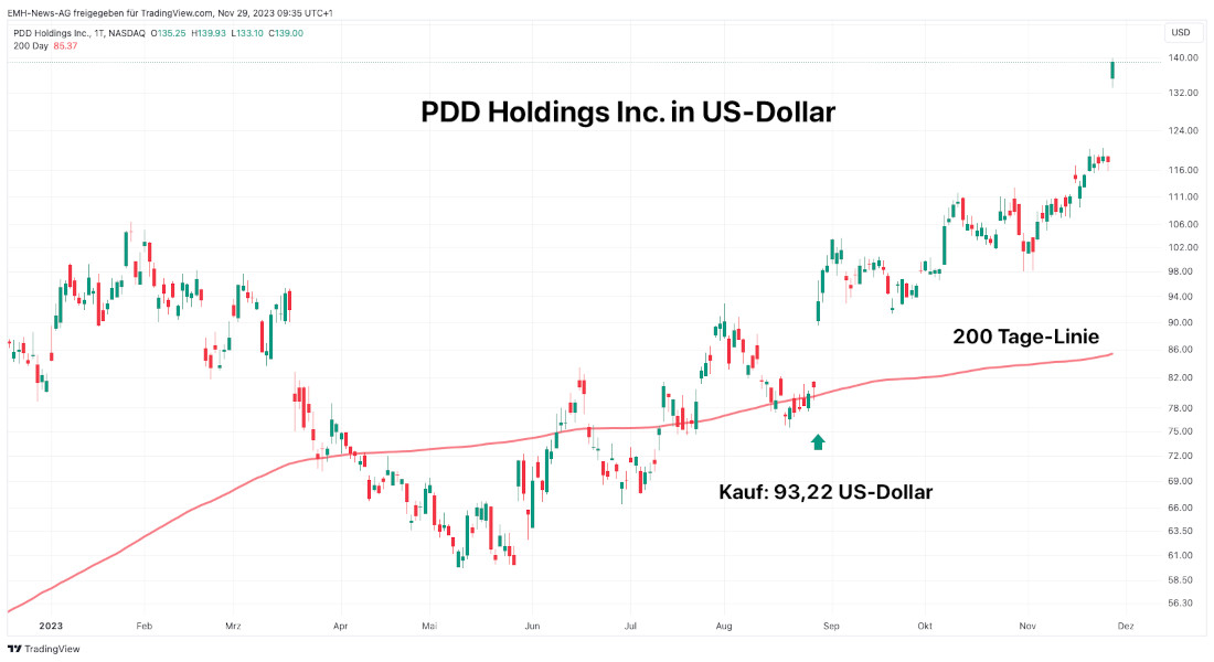 PDD Holdings Inc. 2023