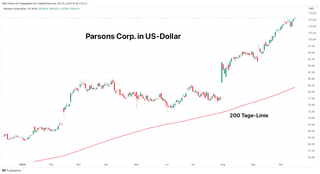 Parsons Corp. 