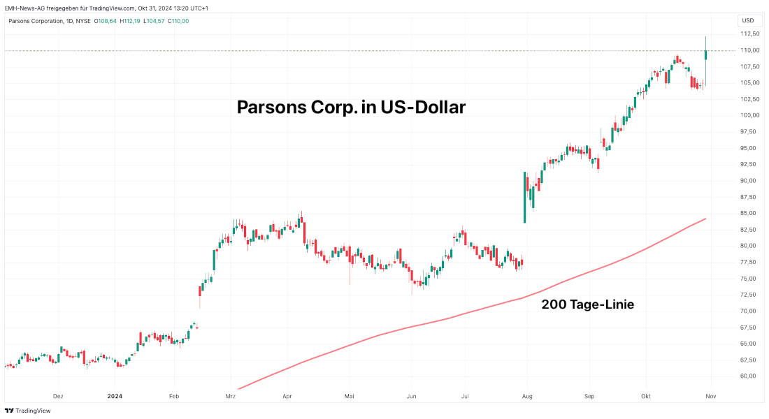 Parsons Corp.