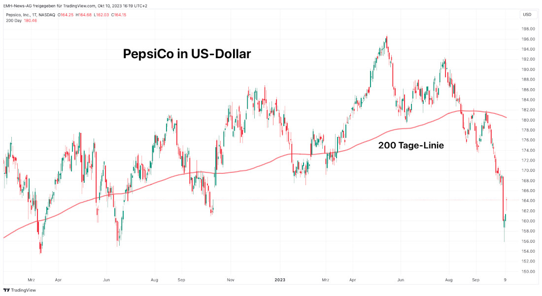 PepsiCo Inc.