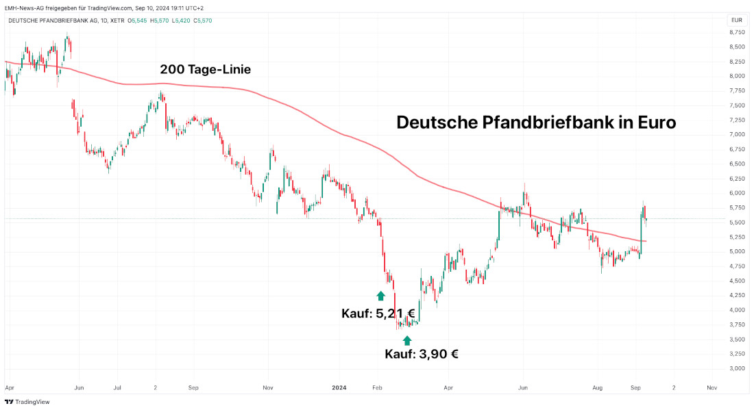 Deutsche Pfandbriefbank AG