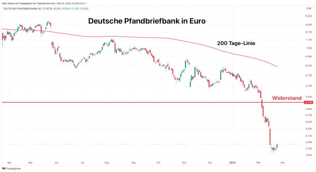 Deutsche Pfandbriefbank AG