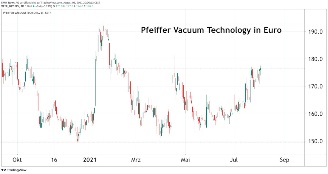 Pfeiffer Vacuum Technology AG