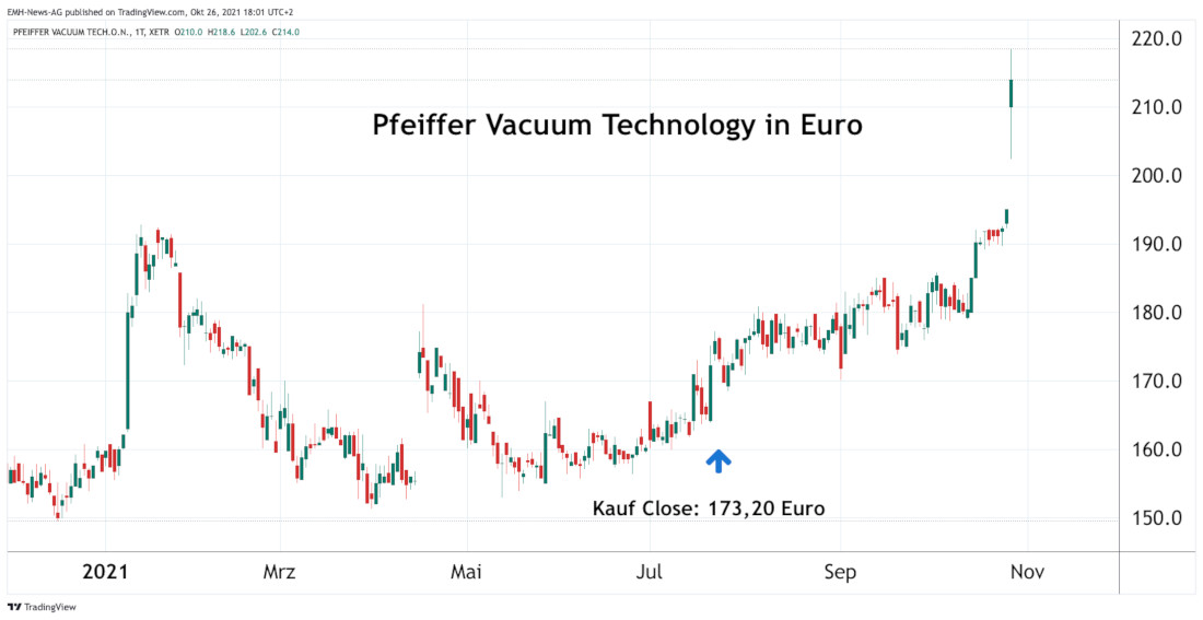 Pfeiffer Vacuum Technologiy AG
