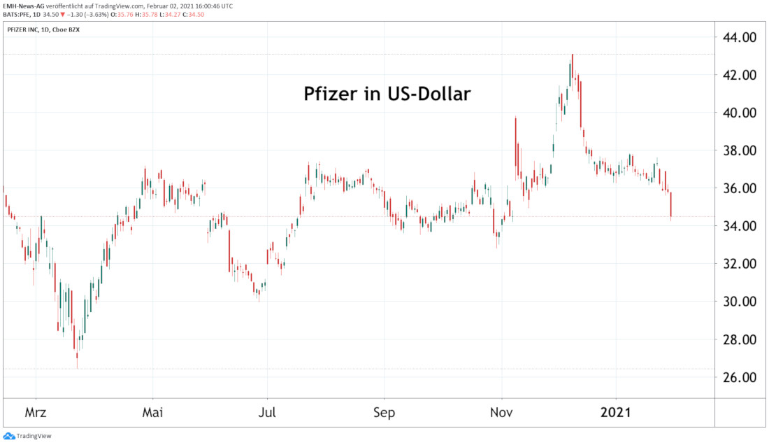 Pfizer Inc.