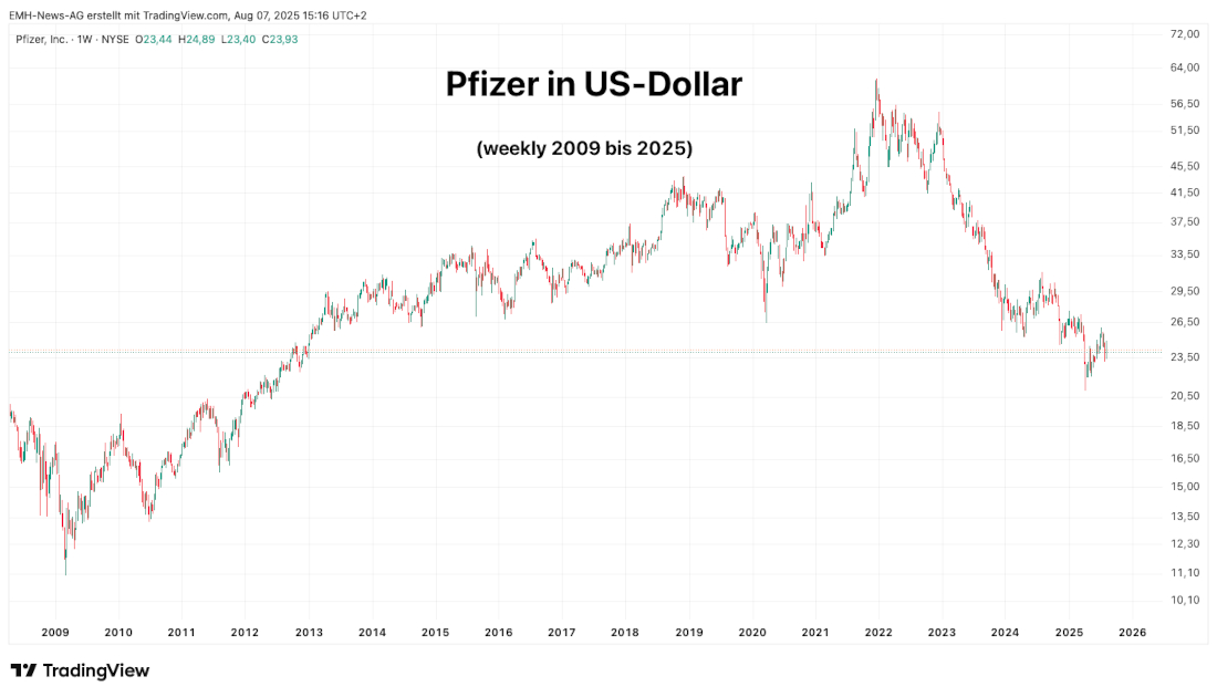 Pfizer Inc.
