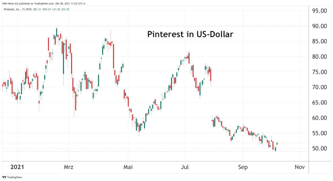 Pinterest Inc.