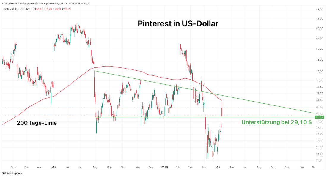 Pinterest Inc.