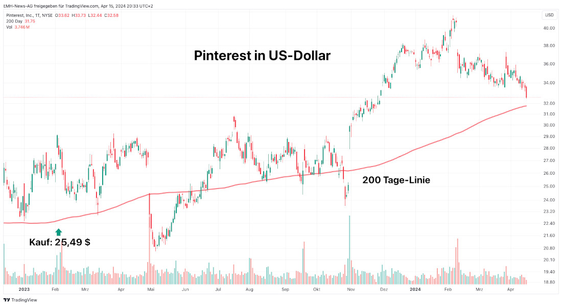 Pinterest Inc. 