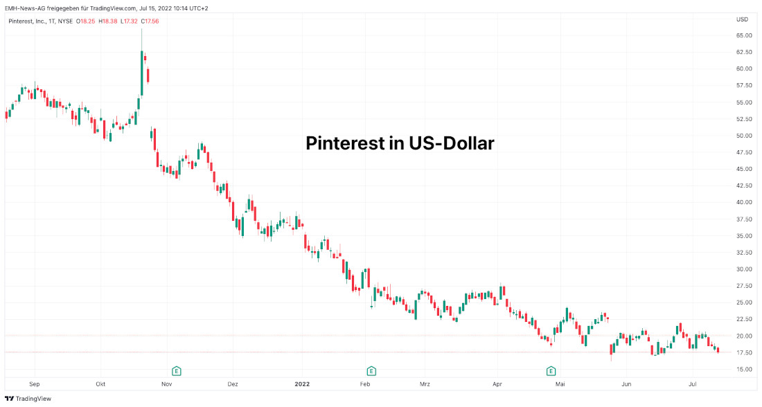 Pinterest Inc.