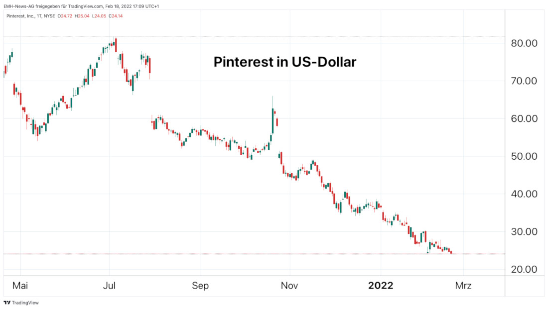 Pinterest Inc. 