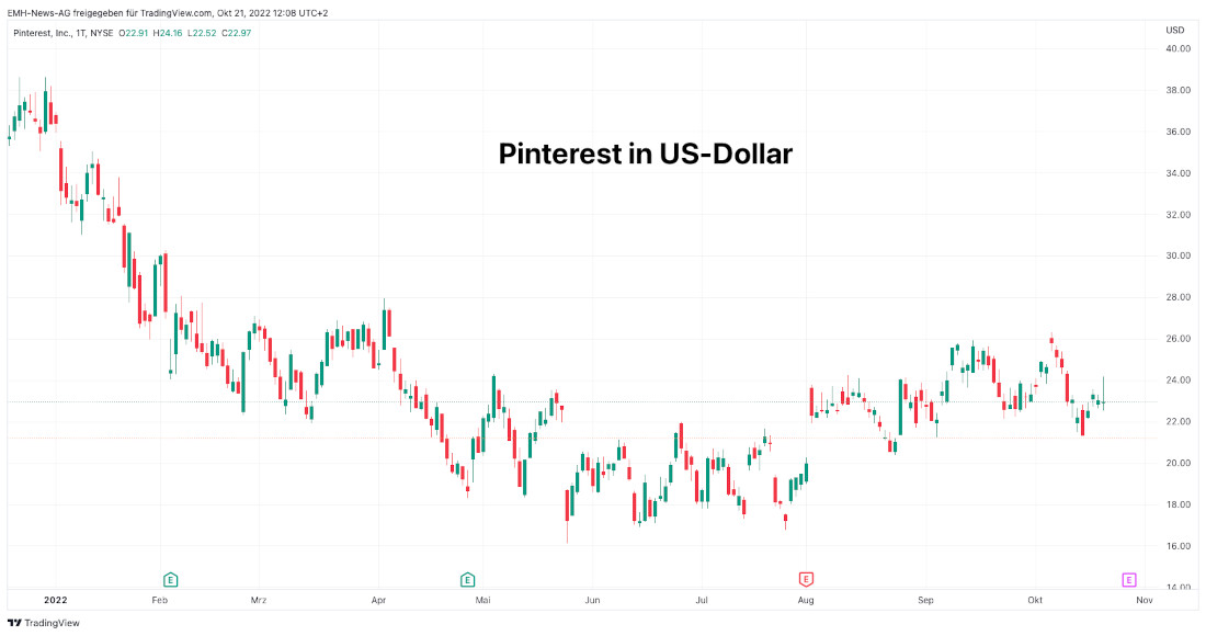 Pinterest Inc.