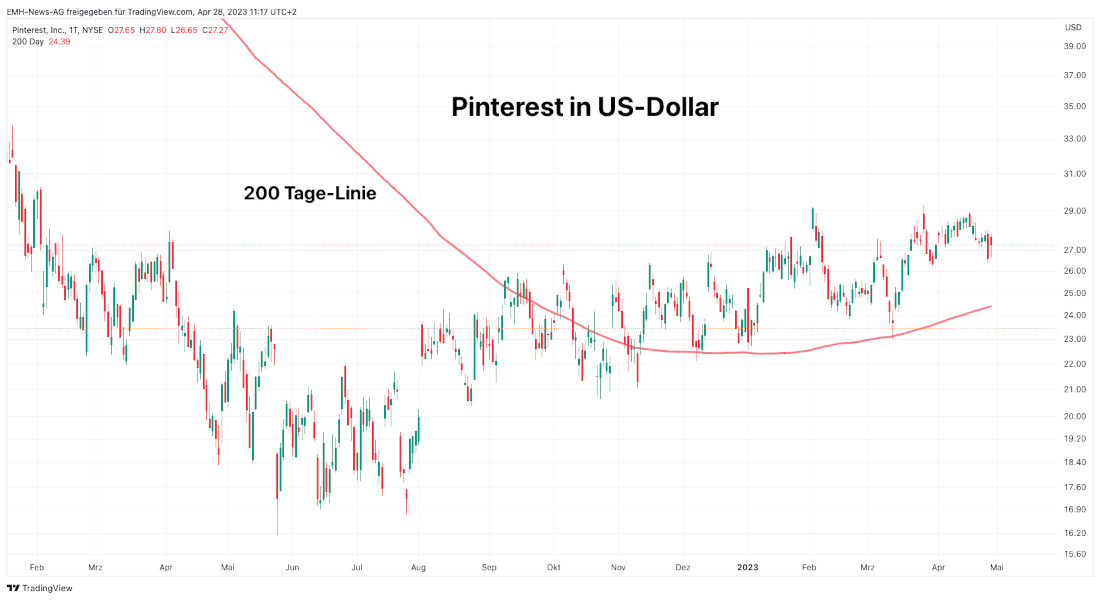 Pinterest Inc. 