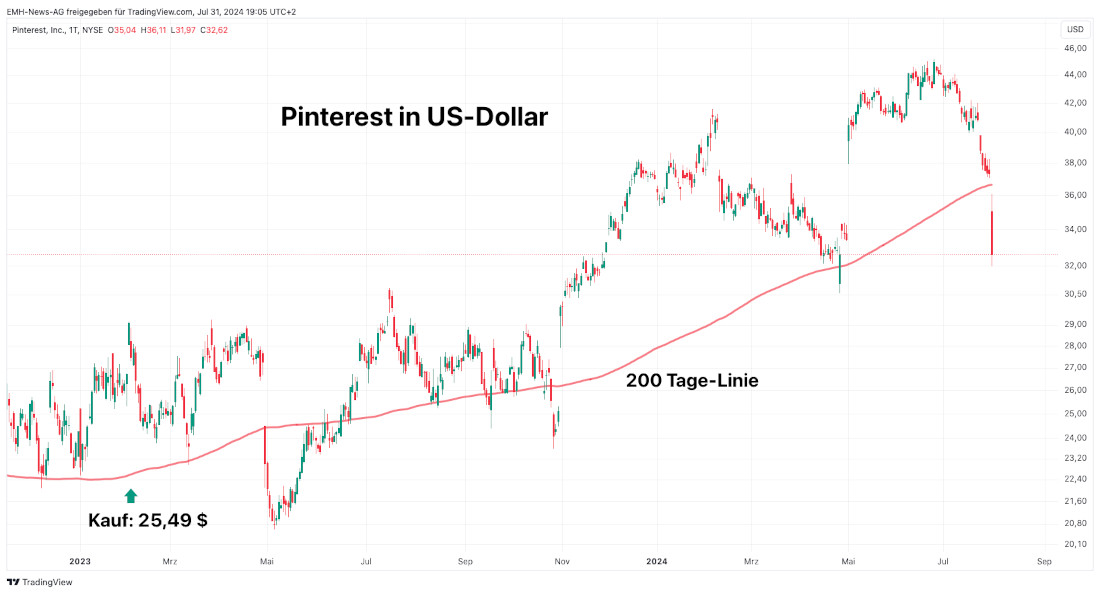 Pinterest Inc.