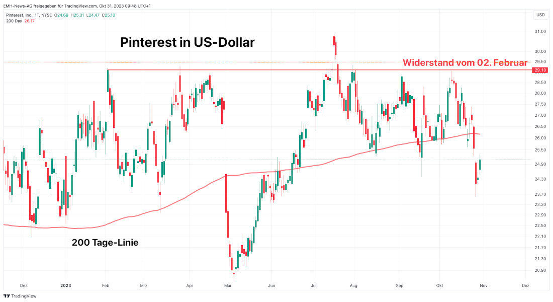 Pinterest Inc.