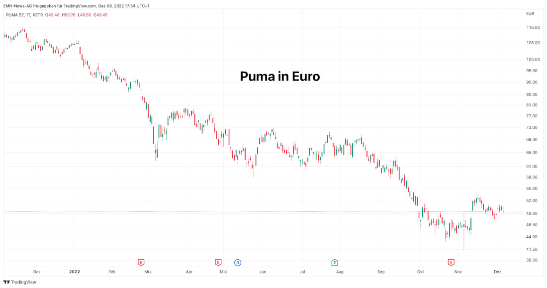 Puma SE