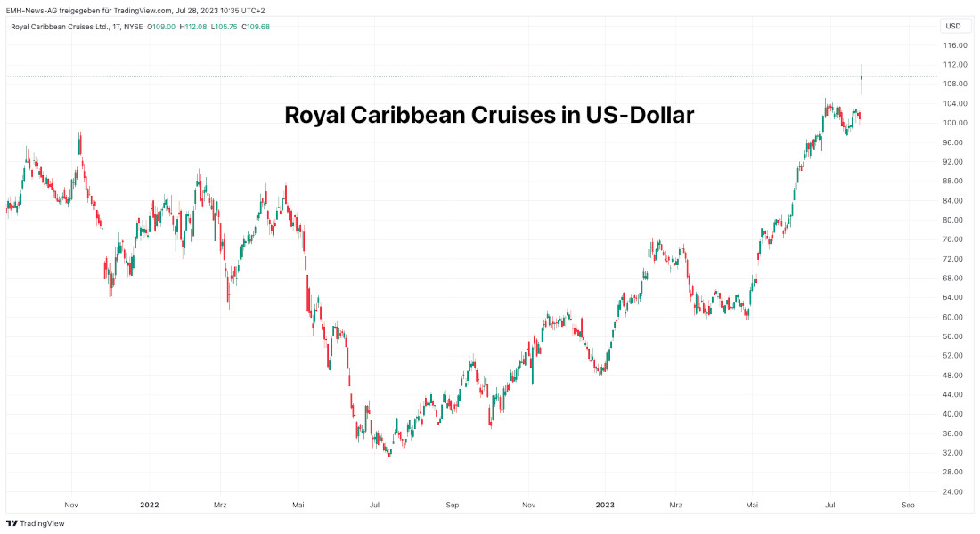 Royal Caribbean Cruises Ltd.