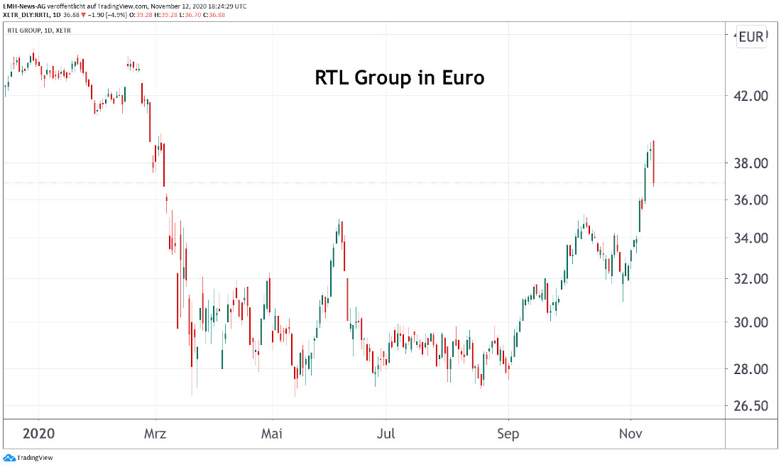 RTL Group SA
