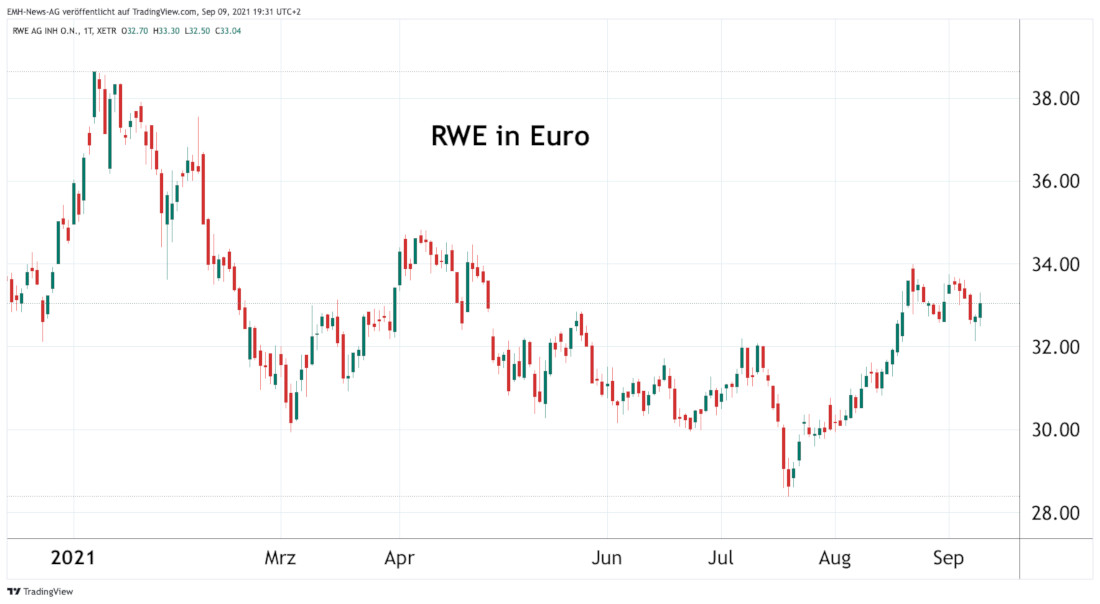 RWE AG