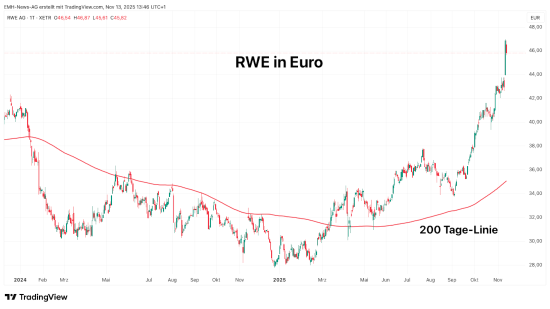 RWE AG