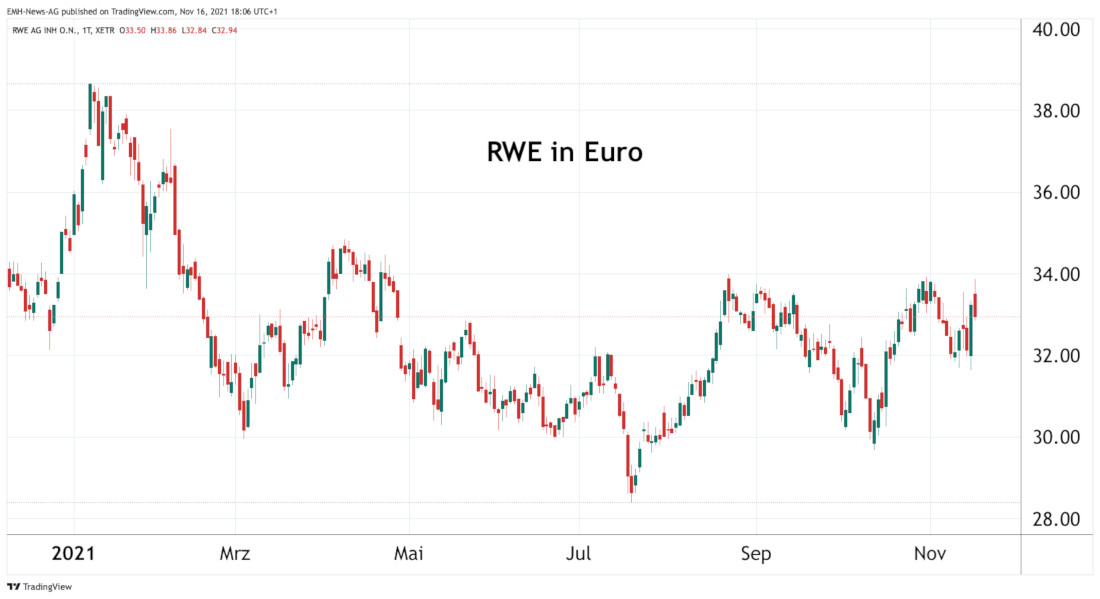 RWE AG