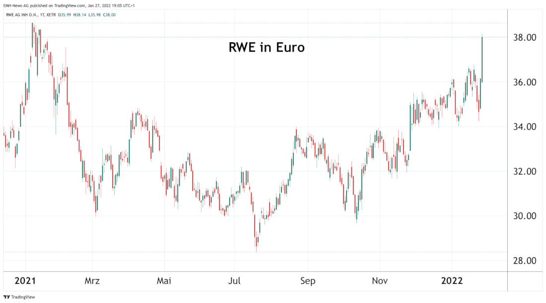 RWE AG