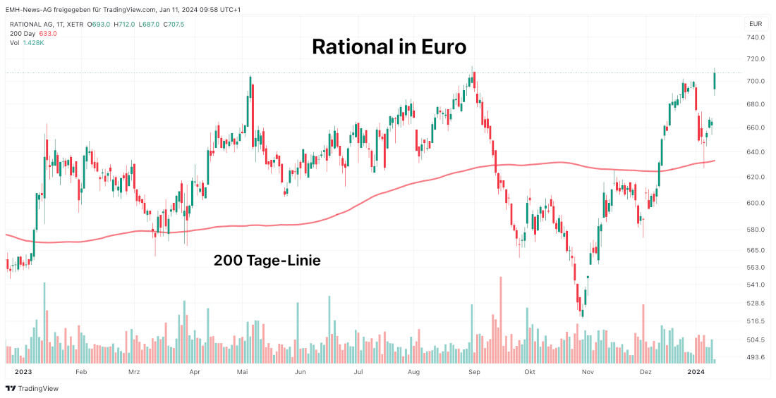 Rational AG