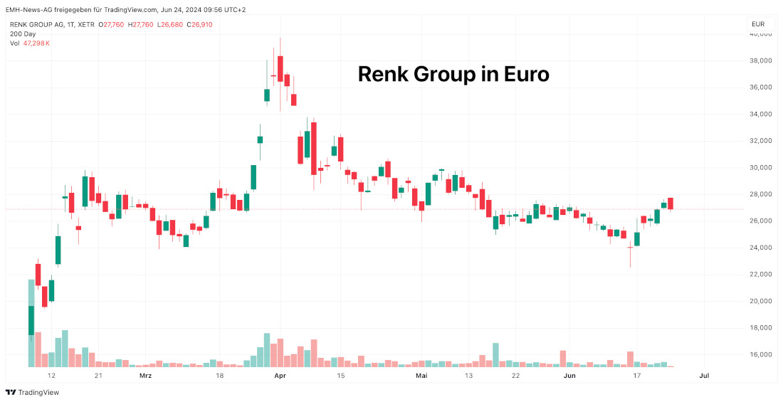 Renk Group AG in Euro Renk Group AG