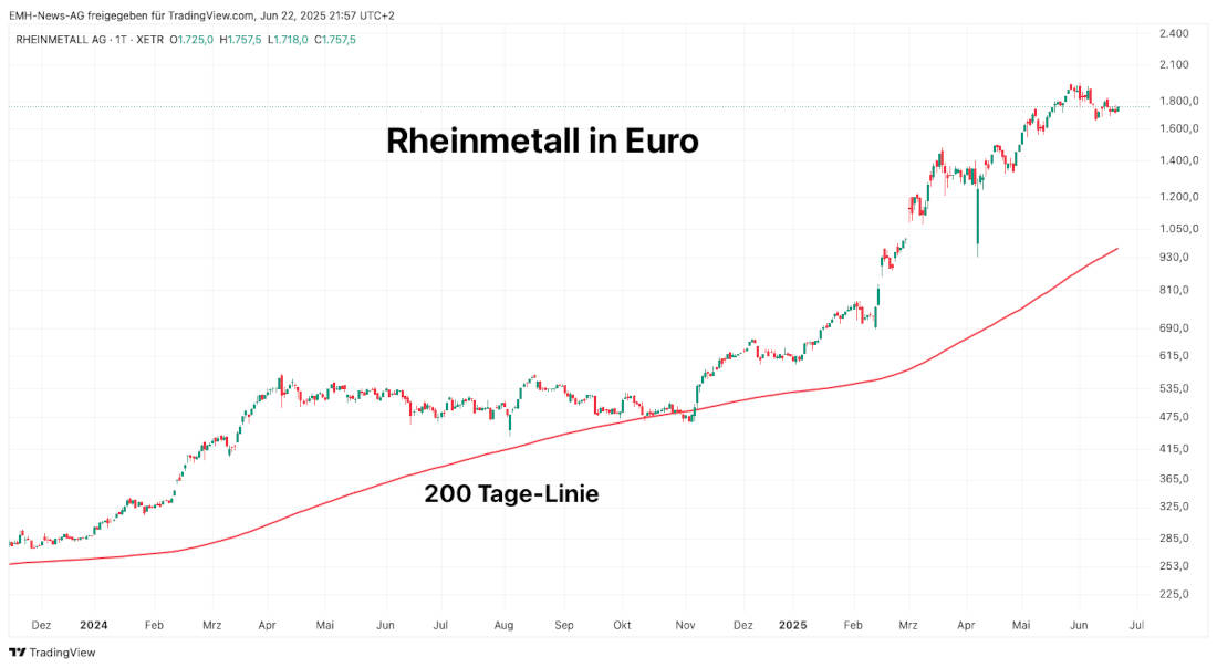 Rheinmetall AG