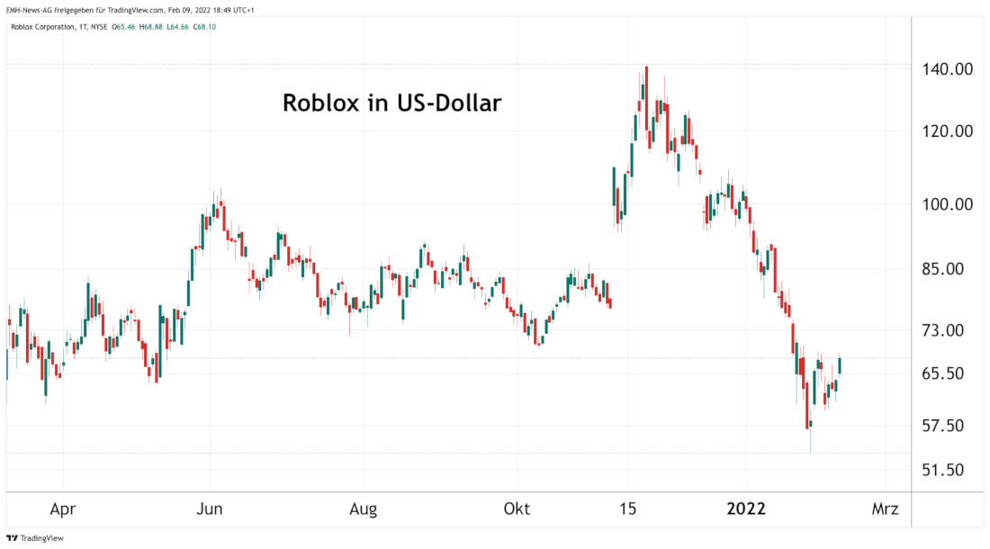 Roblox Corp.