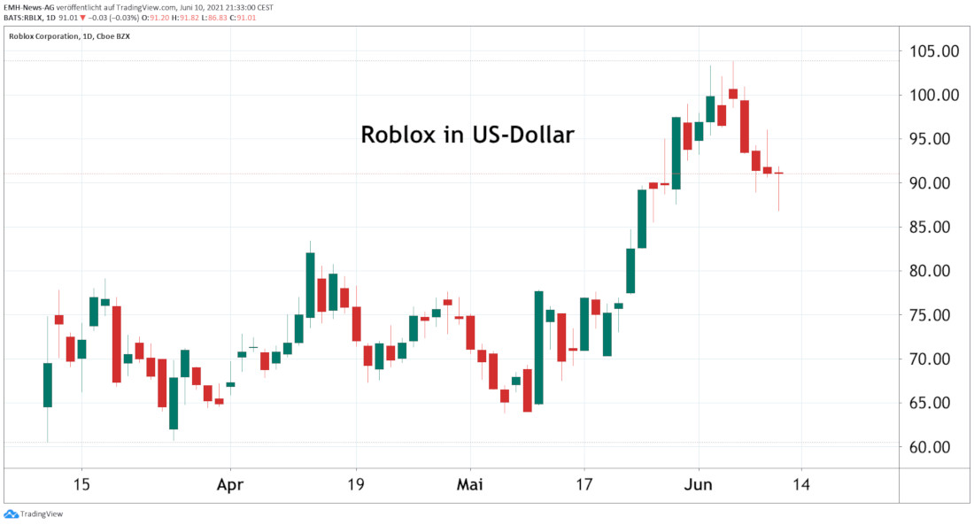 Roblox Corp.