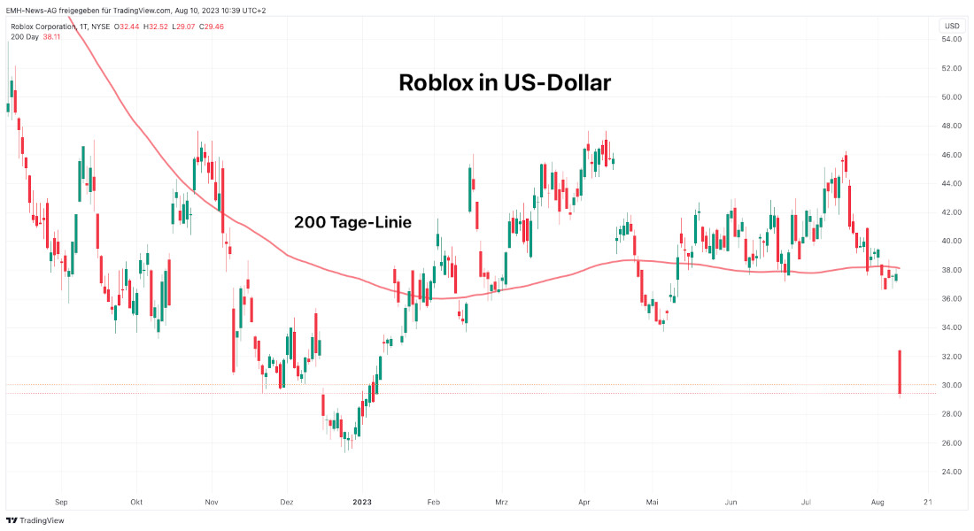 Roblox-Aktie geht an die Börse! Was das für Spieler bedeuten könnte