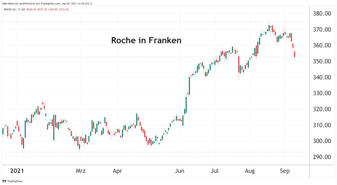 Roche 