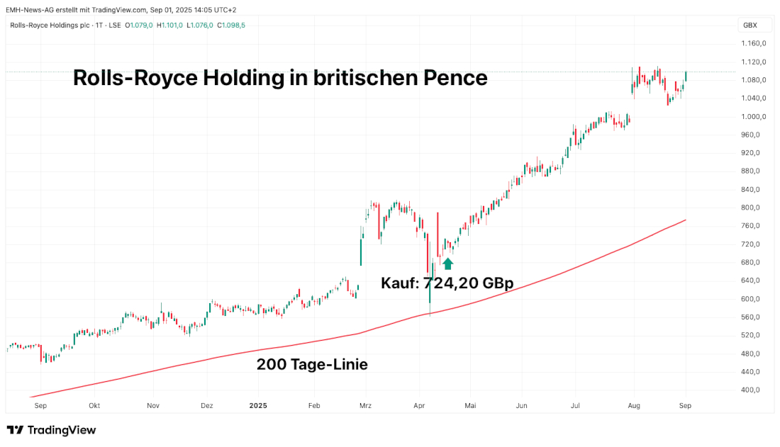 Rolls-Royce Holding Plc.