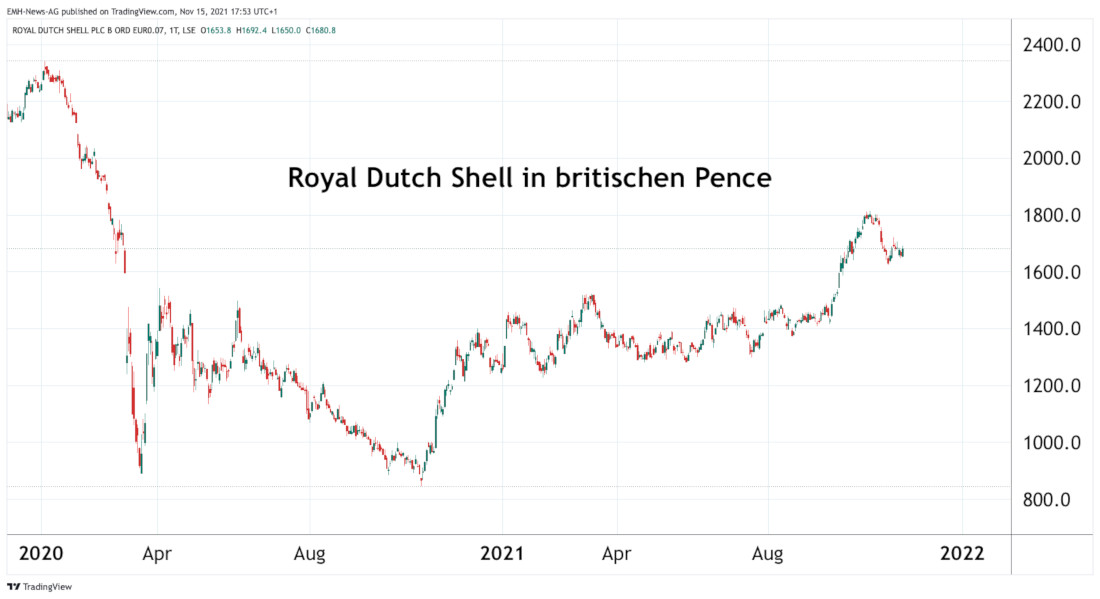 Royal Dutch Shell PLC B