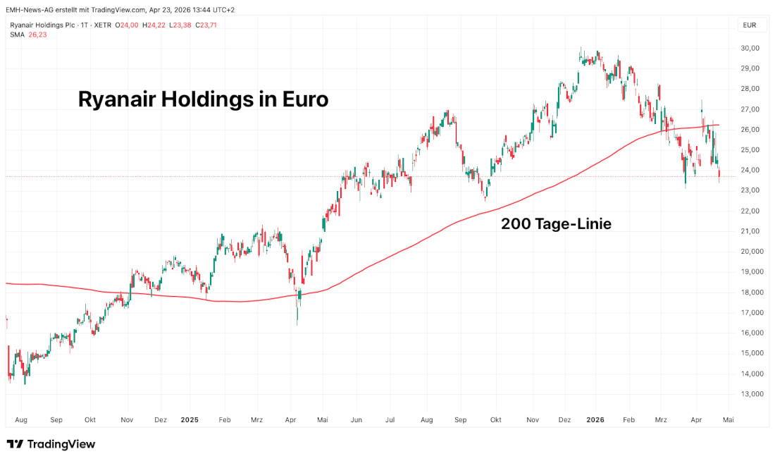 Ryanair Holdings Plc.