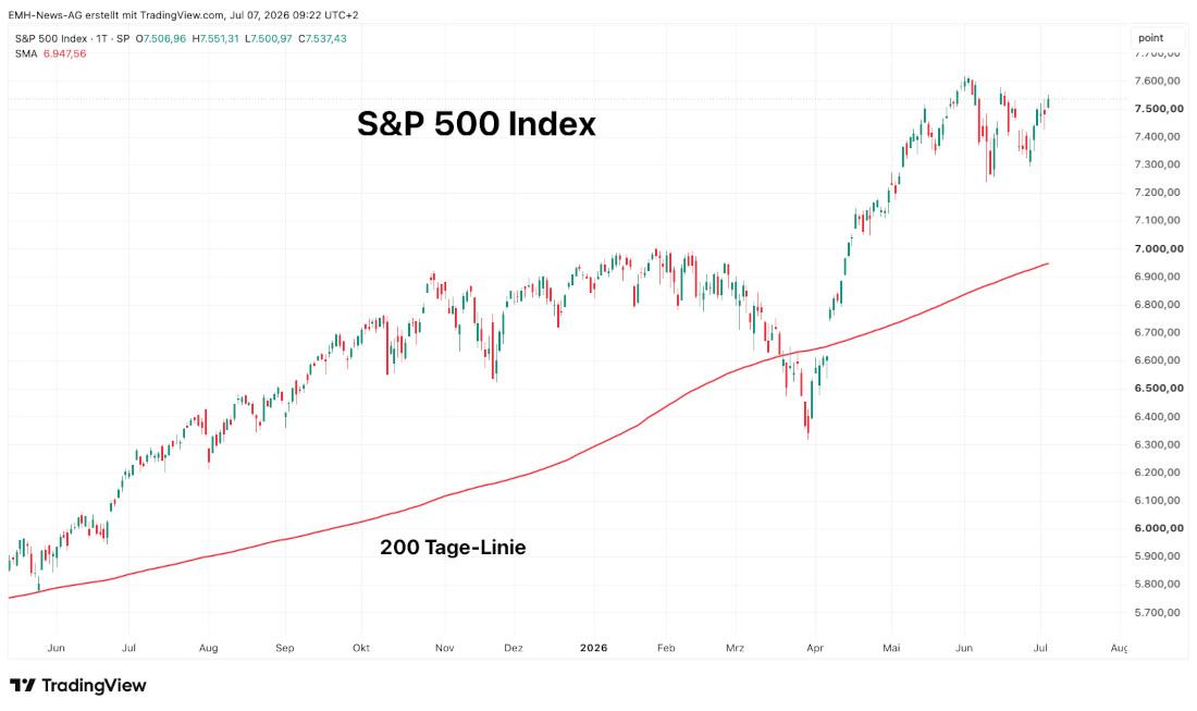 S&P 500 Index
