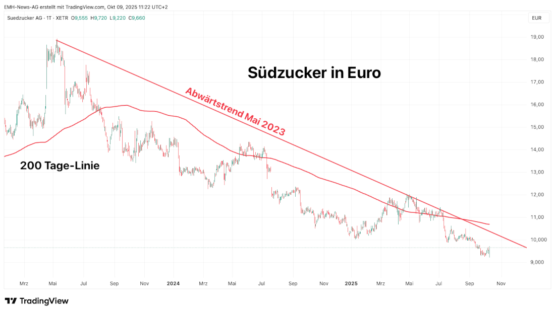 Südzucker AG