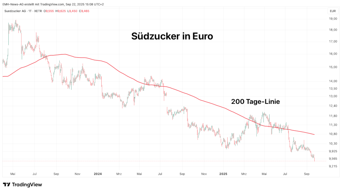 Südzucker AG