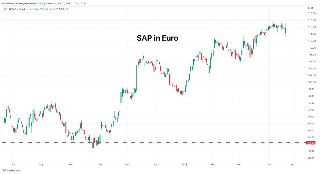 SAP SE