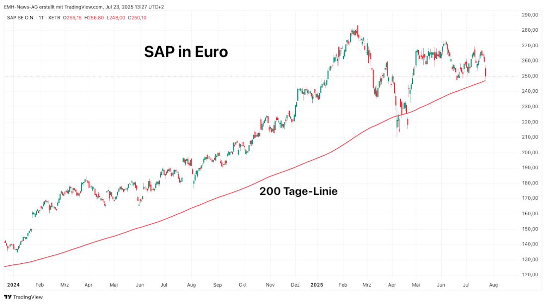 SAP SE