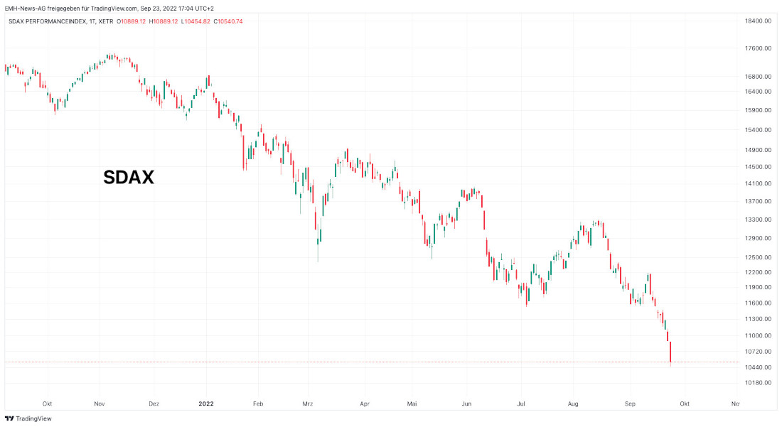 SDAX